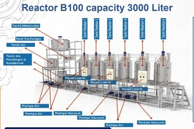 Reaktor B100 kapasitas 3.000 liter — konversi CPO menjadi biodiesel
